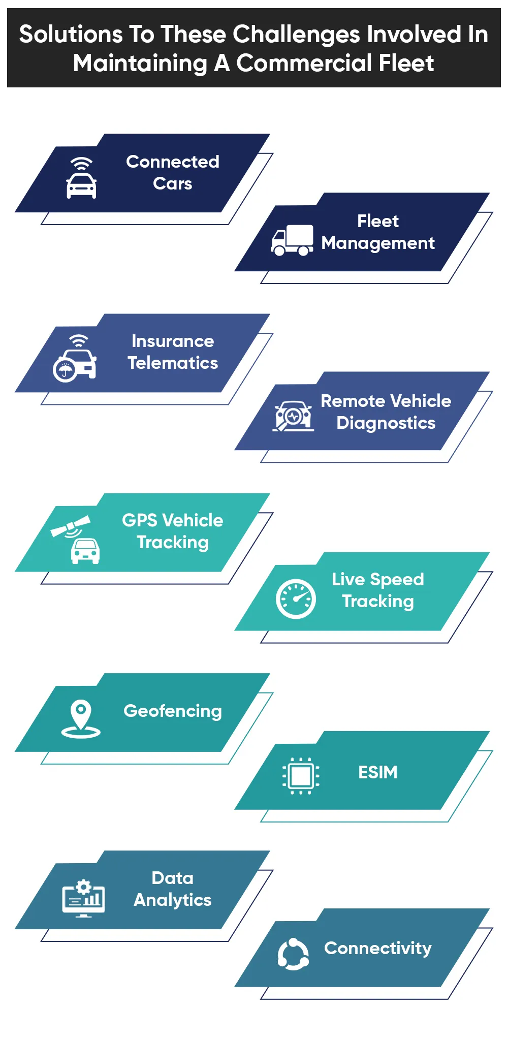 Solutions To These Challenges Involved In Maintaining A Commercial Fleet